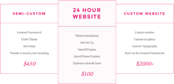 Graphically Designing's website packages.