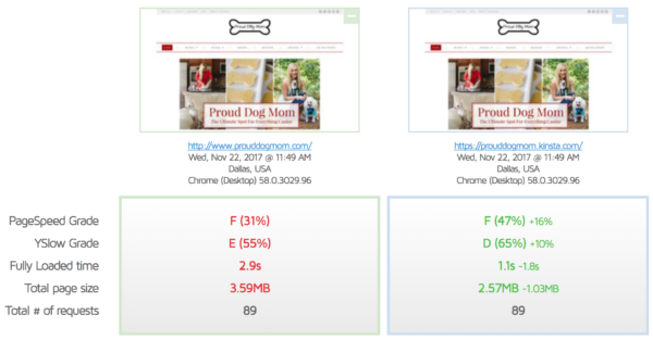 Regular hosting vs Kinsta hosting