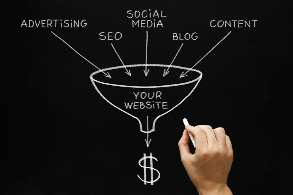 Website Sales Funnel